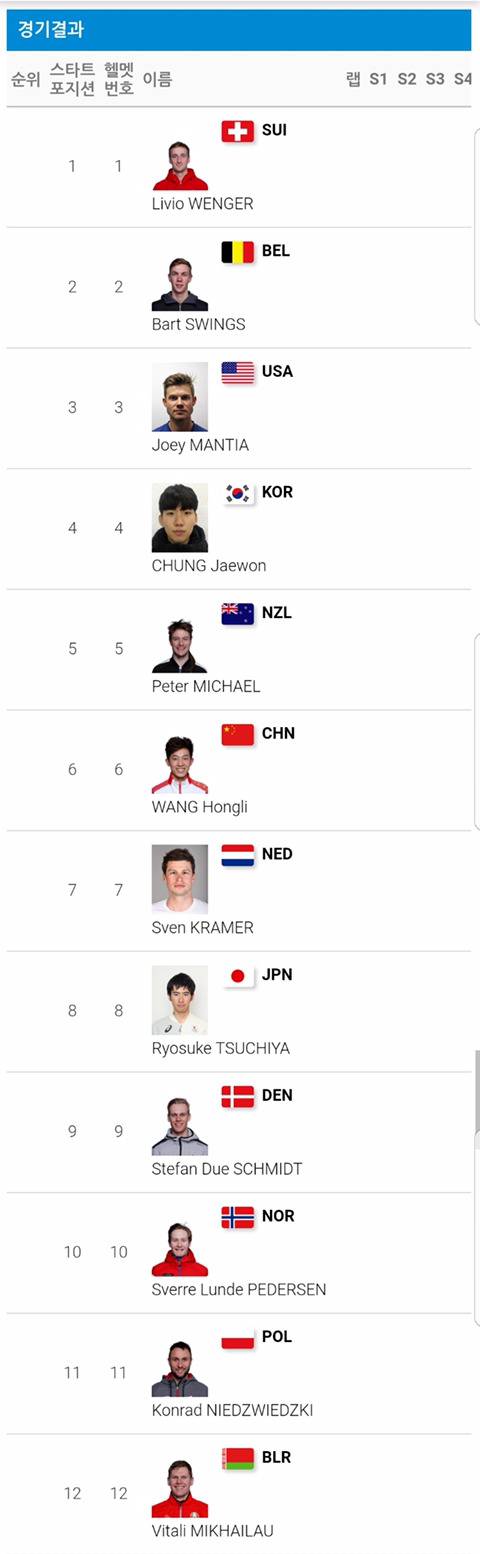 남자 매스스타트 조편성 | 인스티즈