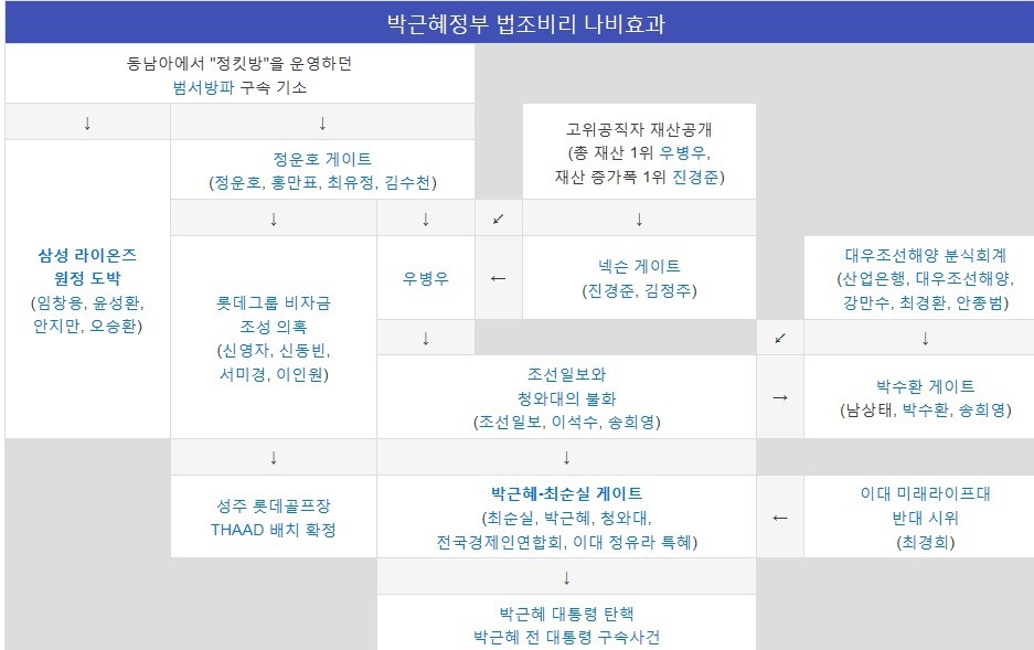 이쯤에서 다시보는 박근혜 탄핵 스노우볼.jpg | 인스티즈