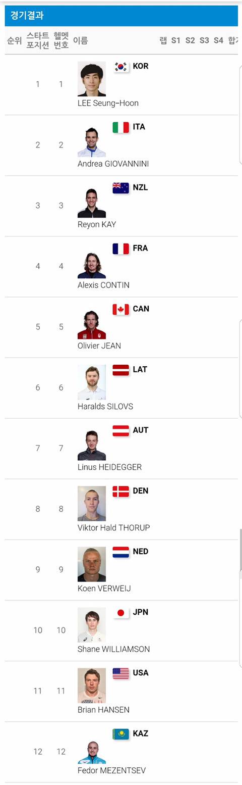 남자 매스스타트 조편성 | 인스티즈