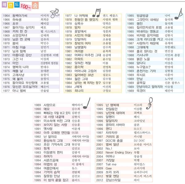 연도별 대한민국 레전드 곡 TOP 100.jpg | 인스티즈