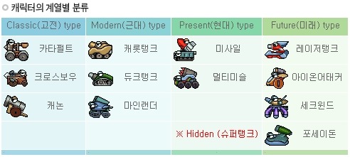 1990년대 후반 온라인게임 전성기의 시작을 알린 게임.jpg | 인스티즈