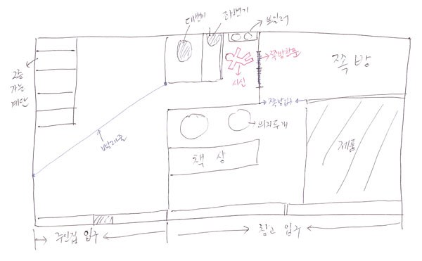 회사에서 사용할 창고장소를 찾다가... (합본) | 인스티즈