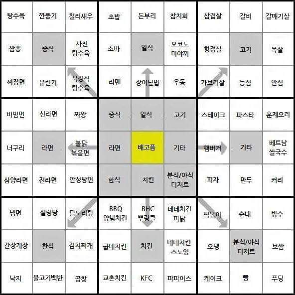 밥먹을때 선택장애 있는 사람들을 위한 획기적인 표 ㅋㅋㅋ | 인스티즈