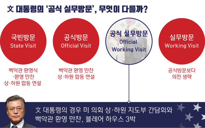 역대 대통령 첫 방미 형식 .jpg | 인스티즈