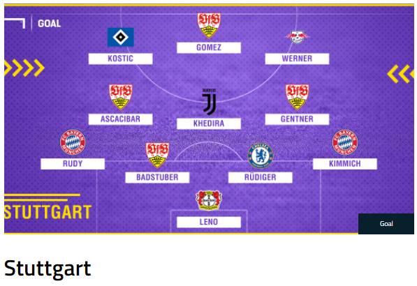 이 선수들을 팔지 않고 지켰다면? | 인스티즈