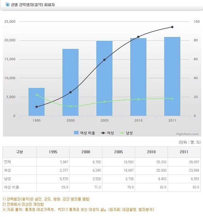 한국치안 좋지않나요? ㄴㄴ여자는 아님 | 인스티즈