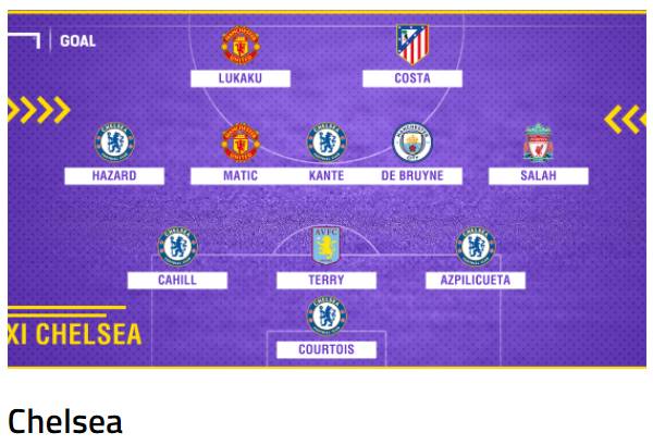 이 선수들을 팔지 않고 지켰다면? | 인스티즈