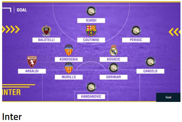 이 선수들을 팔지 않고 지켰다면? | 인스티즈
