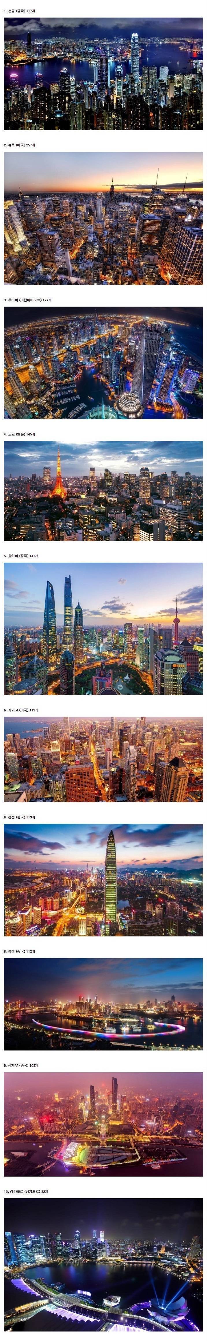 150m이상 고층빌딩 보유도시 TOP 10.jpg | 인스티즈