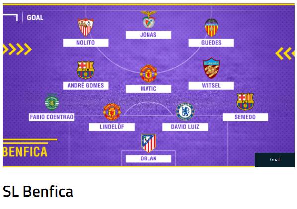 이 선수들을 팔지 않고 지켰다면? | 인스티즈