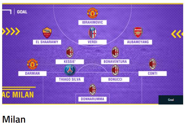 이 선수들을 팔지 않고 지켰다면? | 인스티즈
