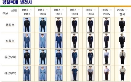 우리나라 경찰 제복 변천사.jpg | 인스티즈