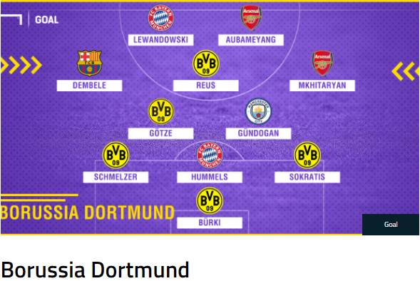 이 선수들을 팔지 않고 지켰다면? | 인스티즈