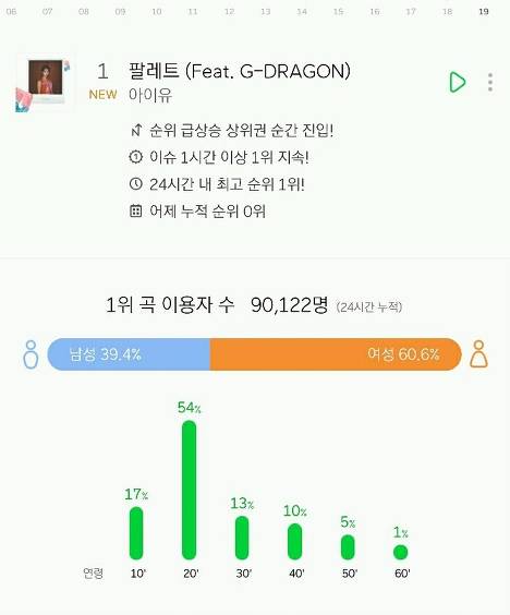 아이유 신곡 도대체 누가들음? | 인스티즈