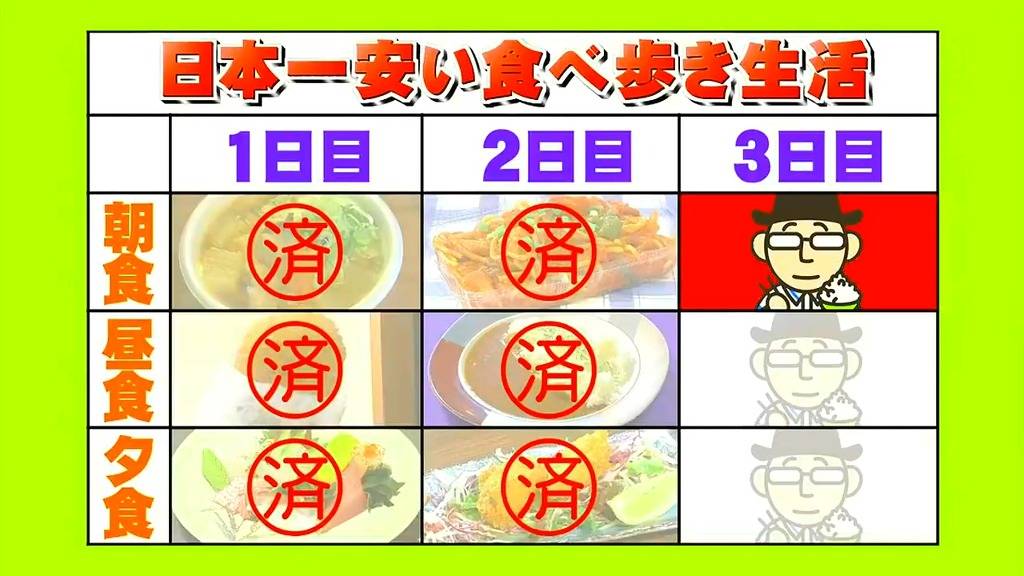 스압) 3일간 일본에서 가장 싼 식당만 간다면 식비는 얼마가 들까? -셋째 날- | 인스티즈