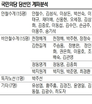 국민의당 20대 총선 당선자 계파 분류.jpg | 인스티즈