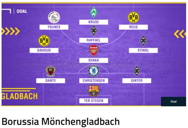 이 선수들을 팔지 않고 지켰다면? | 인스티즈
