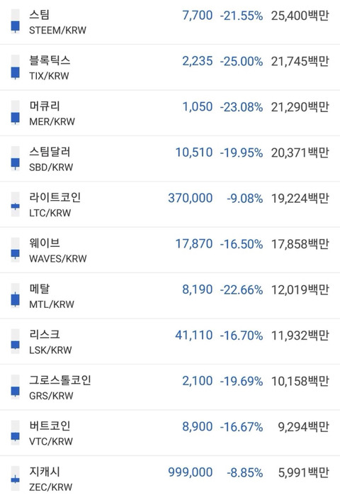 올블루는 실존했다 | 인스티즈