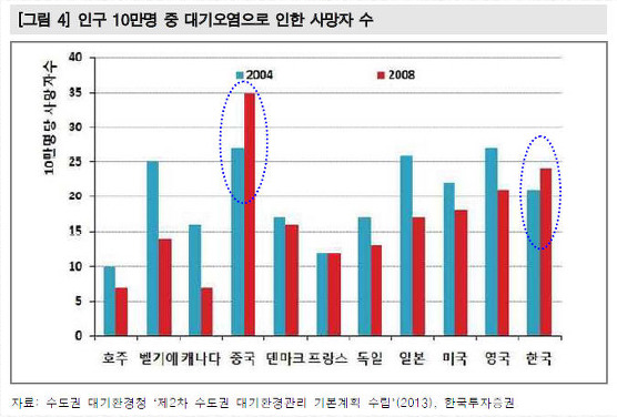 미세먼지 위험성 한번에 이해하기(미세먼지 1시간노출=OOO) | 인스티즈