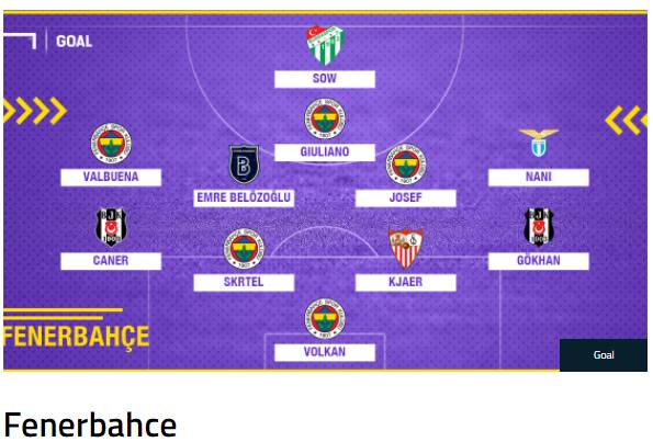 이 선수들을 팔지 않고 지켰다면? | 인스티즈