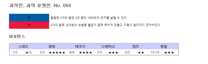 포켓몬스터 - 내 남자친구는 힘도 세고 최고로 핸섬해! | 인스티즈