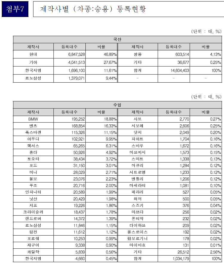 우리나라에서 가장 희귀한 수입 승용차 브랜드 Top10 | 인스티즈