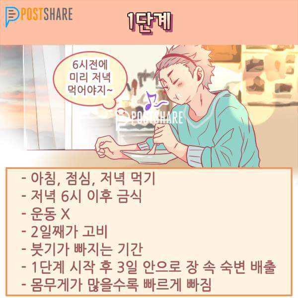 외국에서 난리 났다는 3주 다이어트.JPG | 인스티즈