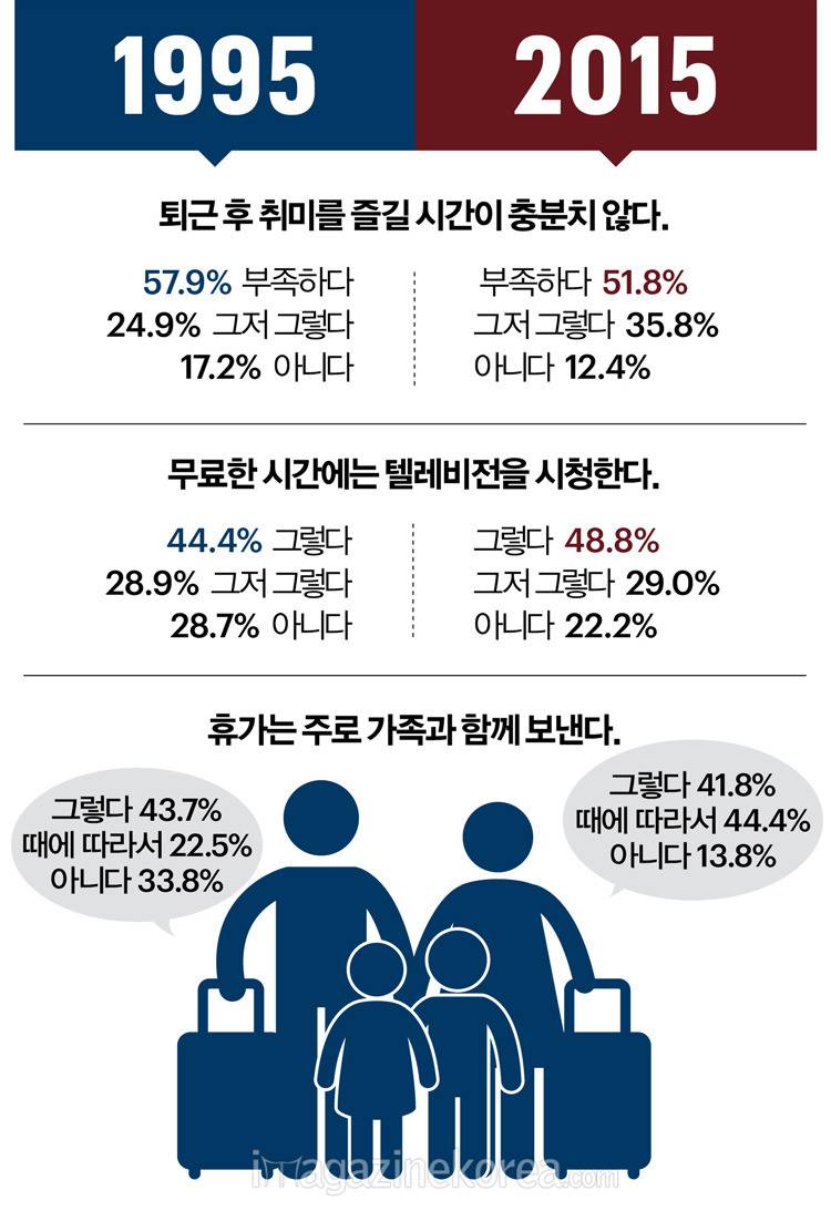 20년을 관통하는 20~30대 한국 남성들의 자화상 [여가·취미생활] | 인스티즈