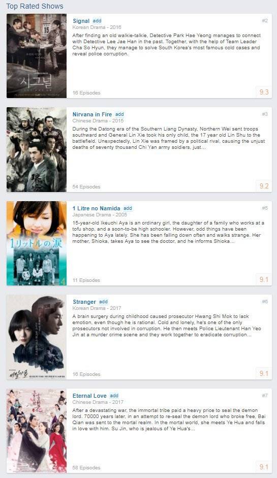 모 아시아 드라마 감상/평점사이트에서 최고 평점을 받은 드라마 TOP 5 | 인스티즈