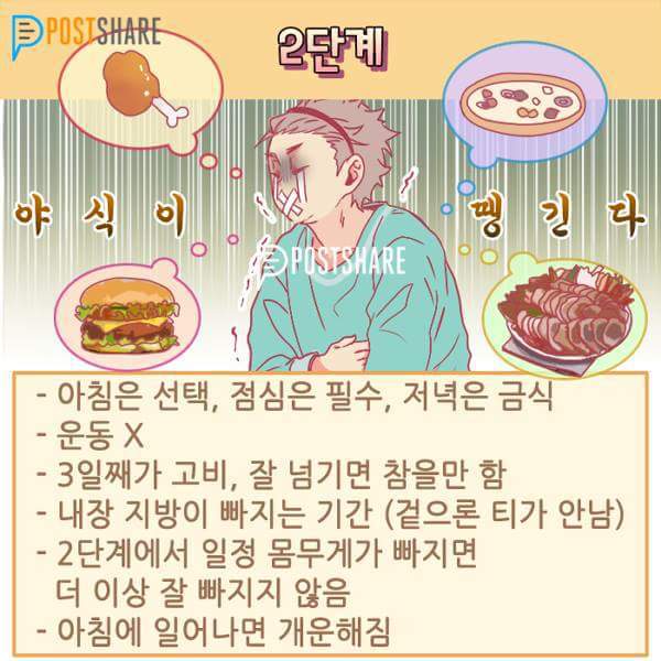 외국에서 난리 났다는 3주 다이어트.JPG | 인스티즈