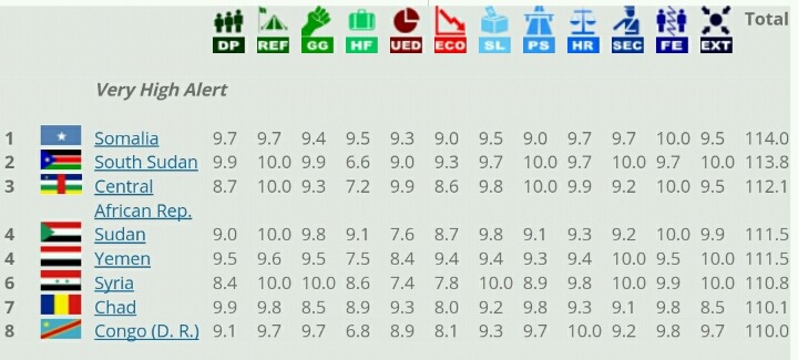 전 세계 국가의 막장도(?)를 알 수 있는 지표 | 인스티즈