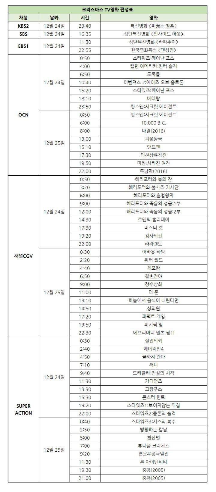 17년도 크리스마스 특선영화 편성표 | 인스티즈