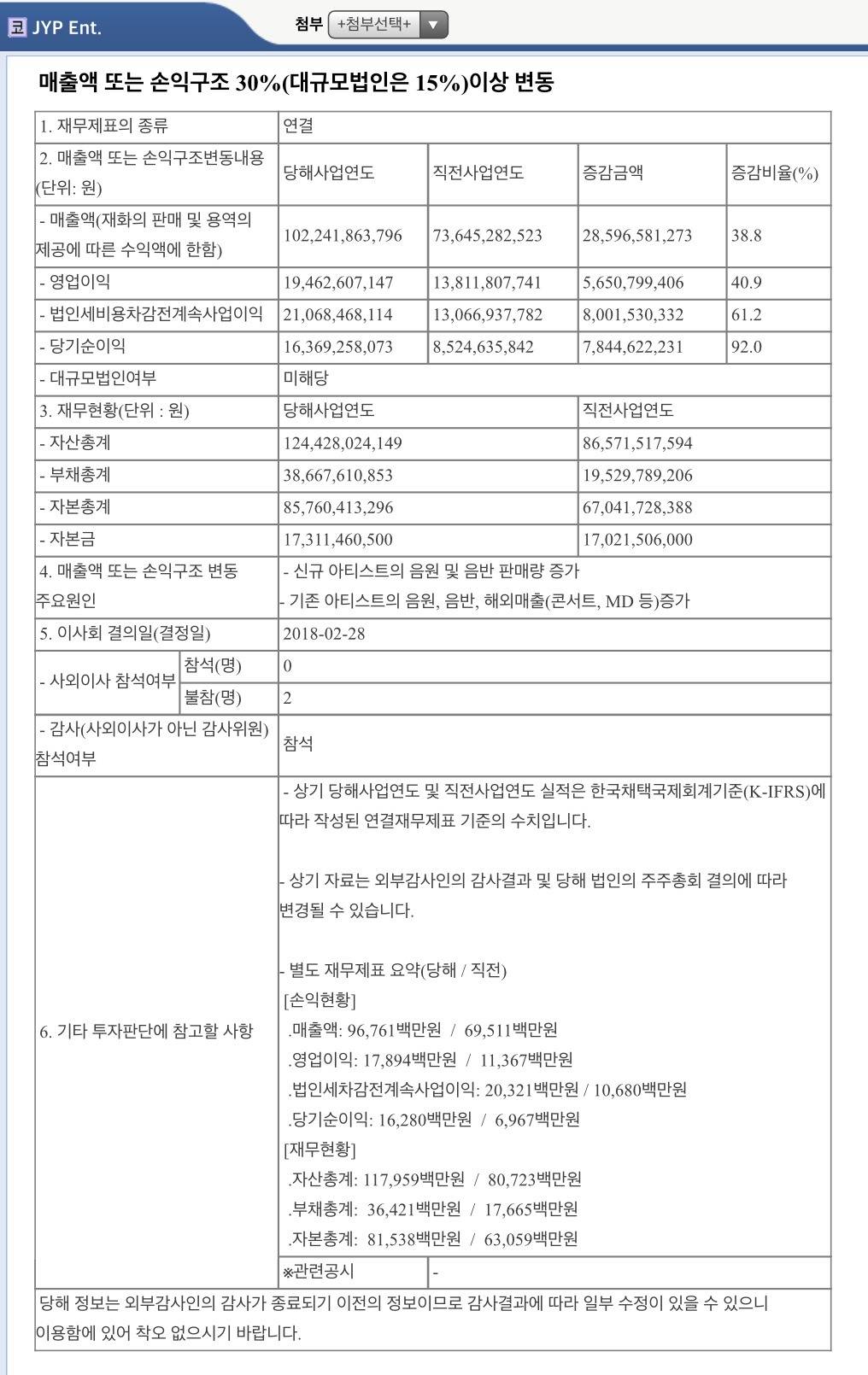 JYP엔터테이먼트 전자공시 트와이스 단체짤 | 인스티즈