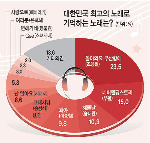 소녀시대 전성기 시절 커리어.jpg | 인스티즈