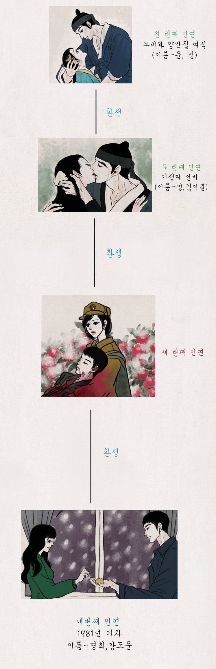 남주 여주 짱잘 짱예에 그림체도 예쁜 다음웹툰.JPG | 인스티즈