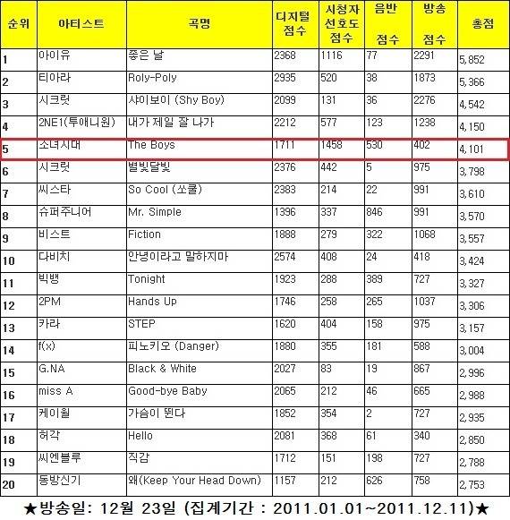 소녀시대 전성기 시절 커리어.jpg | 인스티즈