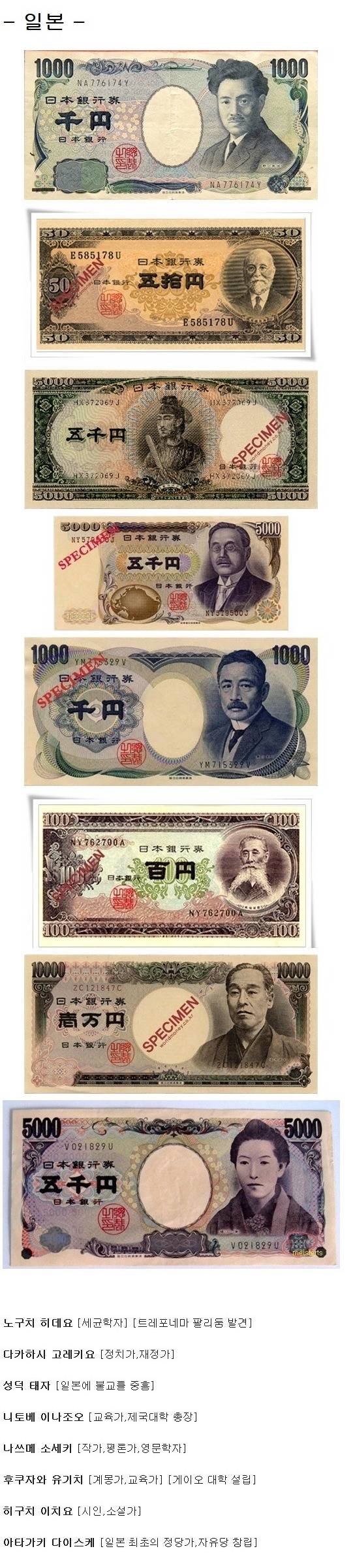 유럽&동아시아 화폐인물.JPG | 인스티즈