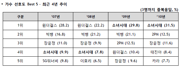 소녀시대 전성기 시절 커리어.jpg | 인스티즈