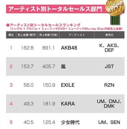 소녀시대 전성기 시절 커리어.jpg | 인스티즈