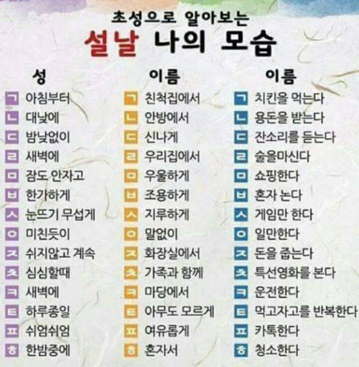 초성으로 알아보는 설날 나의 모습 | 인스티즈