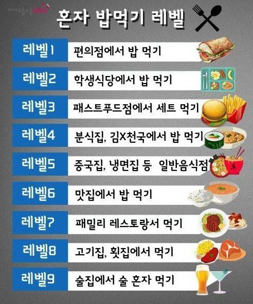 혼자 밥먹기 레벨.jpg | 인스티즈