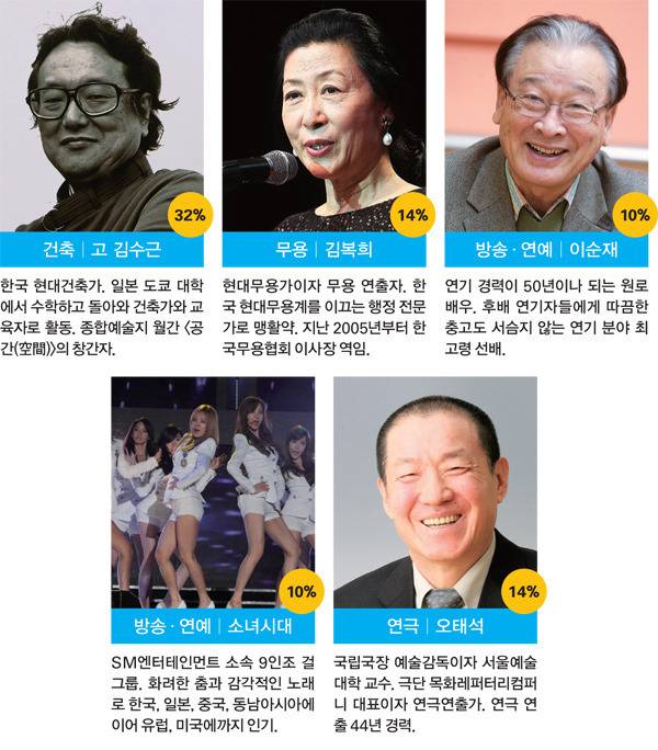 소녀시대 전성기 시절 커리어.jpg | 인스티즈