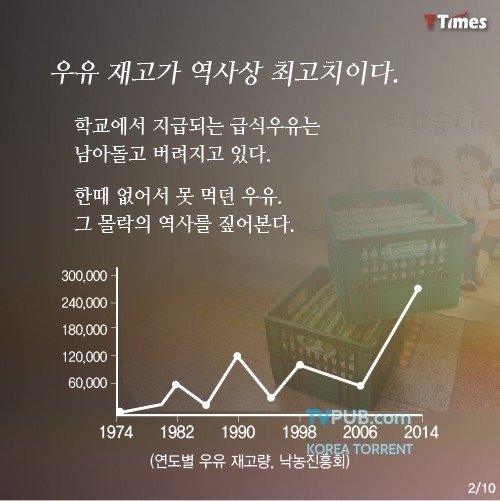 대한민국 우유의 역사와 몰락 | 인스티즈