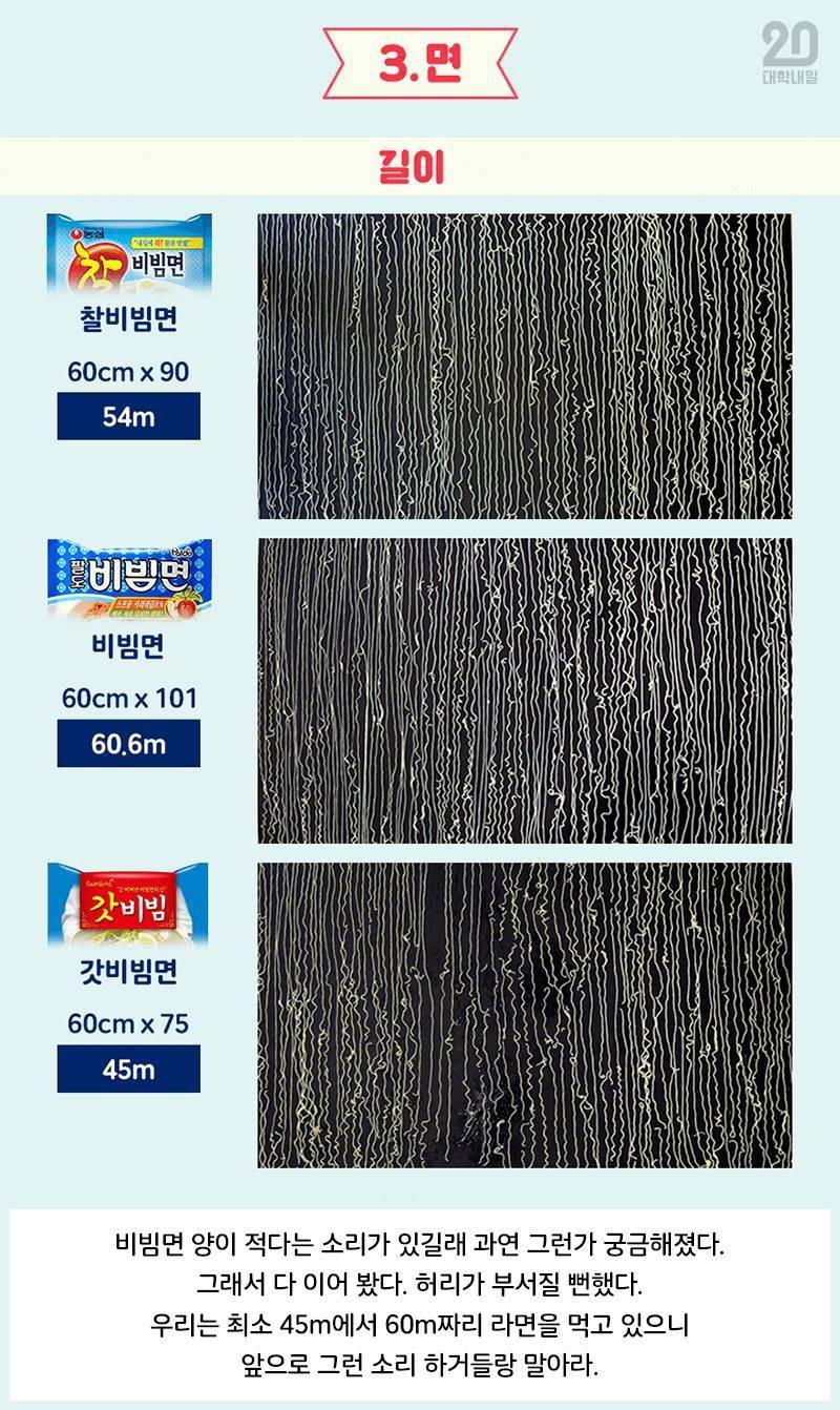 공대생의 흔한 비빔면 리뷰... ㅋㅋㅋㅋㅋㅋㅋㅋㅋㅋㅋ | 인스티즈