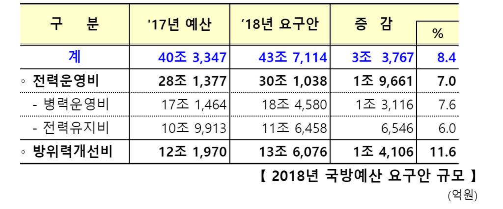2020년 병장 월급 | 인스티즈
