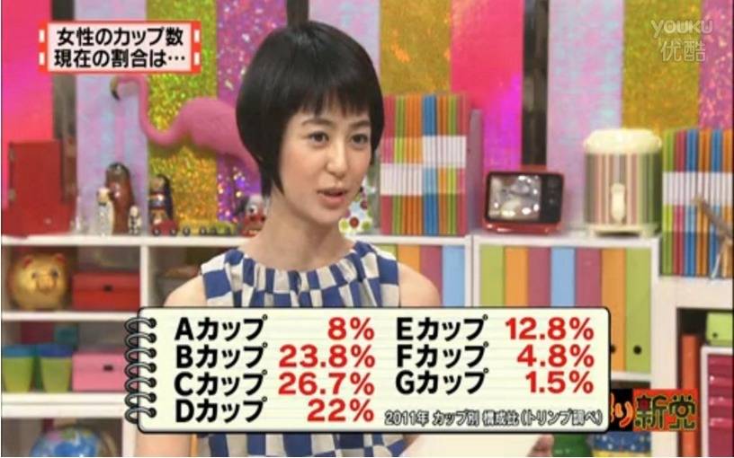 일본 여성의 가슴사이즈 | 인스티즈