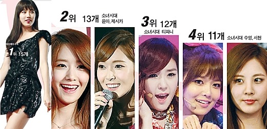 소녀시대 전성기 시절 커리어.jpg | 인스티즈