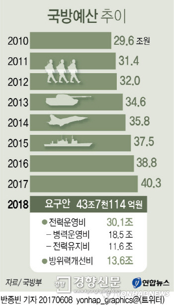 2020년 병장 월급 | 인스티즈