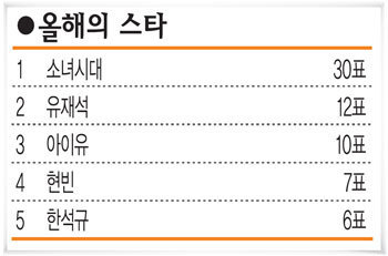 소녀시대 전성기 시절 커리어.jpg | 인스티즈
