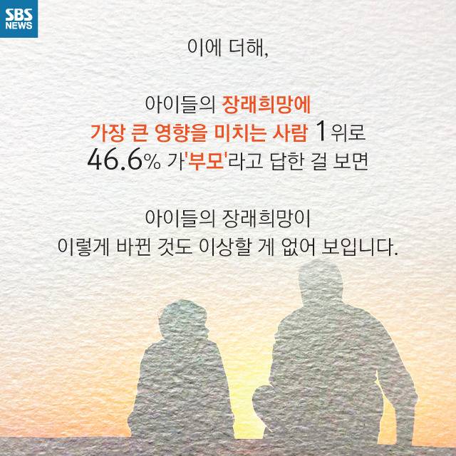  내 꿈은 건물주 | 인스티즈